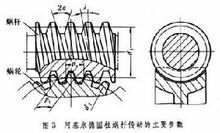 渦輪蝸桿