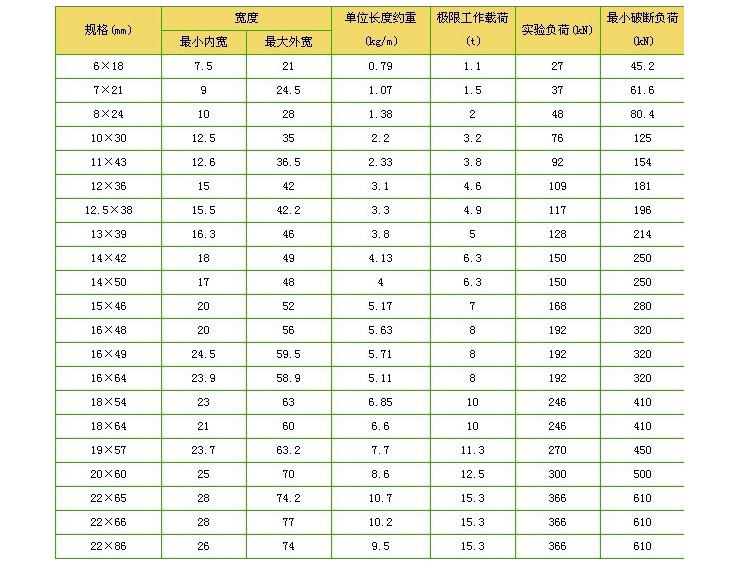 環(huán)鏈規(guī)格表