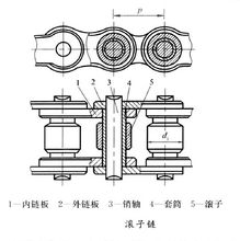 滾子鏈結(jié)構(gòu)