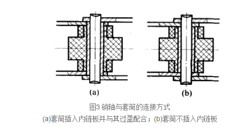 銷軸與套筒的連接方式