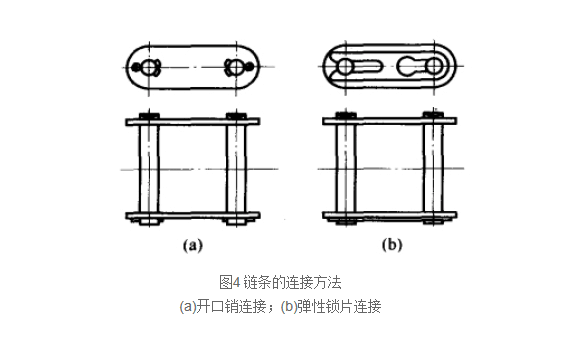 鏈條的鏈接方法